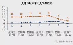 天津的冬天最低温能到零下多少度？天津冬天气温零下多少度