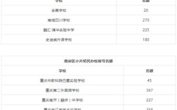 2021重庆小升初录取分数线重庆11月初多少度