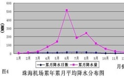 进珠海最新规定？珠海3月份多少度