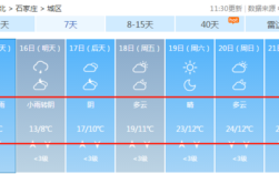 石家庄现在路上有雪吗？石家庄昨天气温多少度