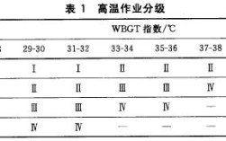 国家有没有规定多少度算高温作业？高温是气温多少度