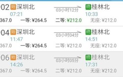 广西桂林到深圳要多久？深圳桂林气温多少度