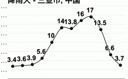 三亚的雨季是几月份？三亚年平均降水量是多少