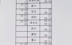 带阳的城市排名？泗阳到兰州多少公里
