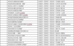 谁知道登封的邮政编码是啥啊？登封送表的邮政编码是多少
