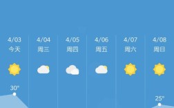 运城为什么比南方还热？山西运城温度是多少