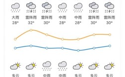 普宁市属于什么气候特点是什么？惠来12月12天气多少度