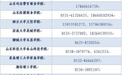 济南章丘的邮政编码是什么啊？章丘区号多少小学