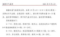 南京2016年每一个月的降水量？栖霞今天降雨多少