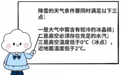 雨夹雪和小雪的区别？小雪的温度是多少度