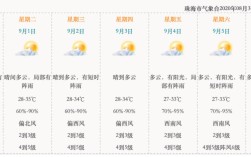 珠海冬季的气温大概在多少度？珠海冬天温度是多少度