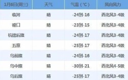 内蒙古一年四季的气温如何？临河市一年最冷多少度