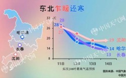 辽宁的气候特点是什么气候？铁岭最低气温是多少啊