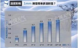 降雪量10毫米是什么概念？10毫米降雪有多少