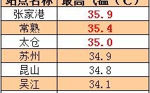 2022苏州几月最热？常熟是夏天最高气温多少