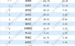2020深圳原户籍人口？深圳2020年2月份气温多少度