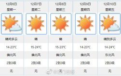 江门电信大面积断网原因？广东江门的天气是多少
