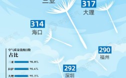 北海气候与三亚的区别？桂林和北海温度相差多少