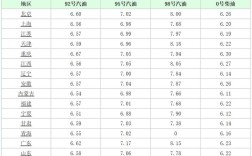 玉柴主要产品？玉林今天柴油价格是多少钱一升