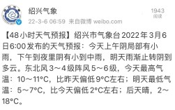 问绍兴冬天气温最低大概多少？很冷么？要权威答案？绍兴市冬天最低温度是多少