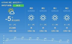 大连最高气温达到35度了吗？大连最高气温是多少度