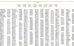0713820是哪里的区号？黄冈区号多少钱