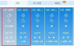 2021年商丘什么时候下雪？商丘今天温度是多少钱
