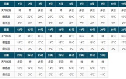 5月拉萨穿衣指南？5月拉萨气温一般多少