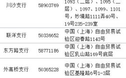 上海银行周六上班的网点？上海周六最高气温是多少