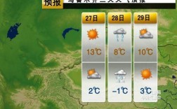 新疆的天气怎么样形容？明天新疆多少度