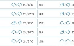 腾冲10月份天气适合穿的衣服？腾冲明天的温度是多少钱