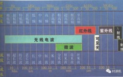 电磁波基本知识及原理？全国有多少双偏振雷达