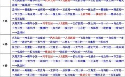 长葛市长社办事处管辖区域有哪些？南席到长葛的班车号码多少