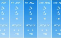 喀什的自然条件？长垣今天温度多少