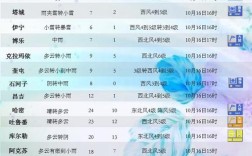 24小时天气预报是几点开始算？请问天气预报电话号码是多少