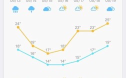 福清在那里？福建省福清市气温多少