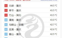 重庆冬天最低温度多少？重庆冬天最冷零下多少度