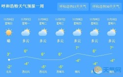 呼和浩特昼夜温差大吗？内蒙古呼和浩特气温多少度