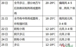 江苏和河南天气有什么差别？江西吉安温度最少多少钱