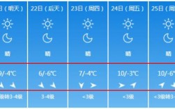 长治冬天最低气温多少度？长治最冷时候是多少度