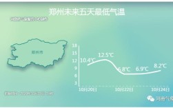 郑州最低零下几度？郑州的气温有多少