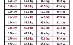 身高163的标准体重？女163米标准体重是多少