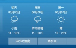 请问黑龙江佳木斯海拔高度多少？佳木斯今天多少度有雨吗