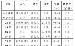 渭南气候有什么特点？今天陕西韩城最低气温是多少度