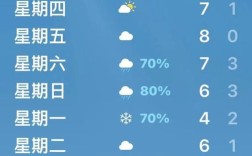 请问安徽淮南最冷的时候多冷？安徽淮南12月份温度大概多少钱