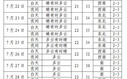 2021年北方天气什么时间降温到零下？东北冬天天气一般多少度