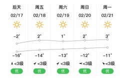 伊犁常年平均温度多少度？伊宁全年平均温度多少