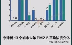 “雾霾”一词从什么时候开始出现的？6月3日的雾霾指数是多少