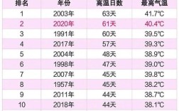 厦门几月份开始降温？福建厦门最冷多少度