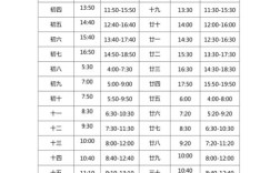 青岛五一赶海时间？青岛五月份多少度